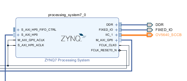 Zynq】OV5640图像采集显示系统的HDMI显示- ACZ702开发板- 芯路恒电子 